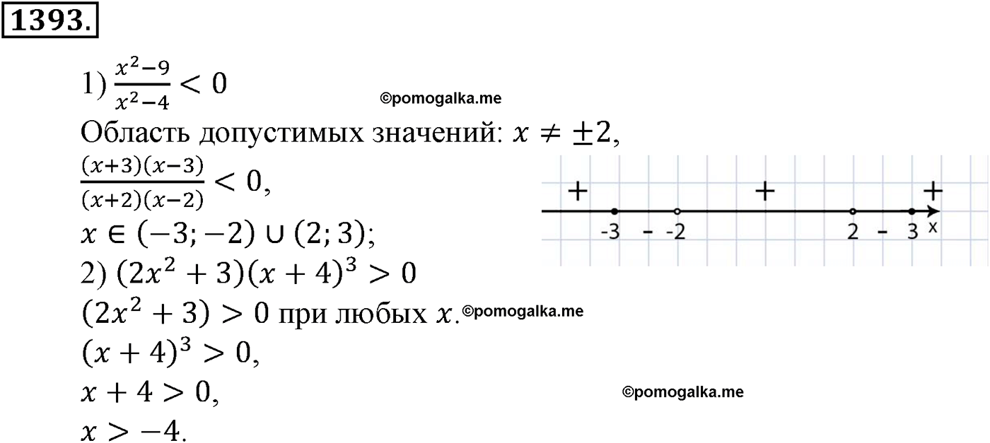 разбор задачи №1393 по алгебре за 10-11 класс из учебника Алимова, Колягина