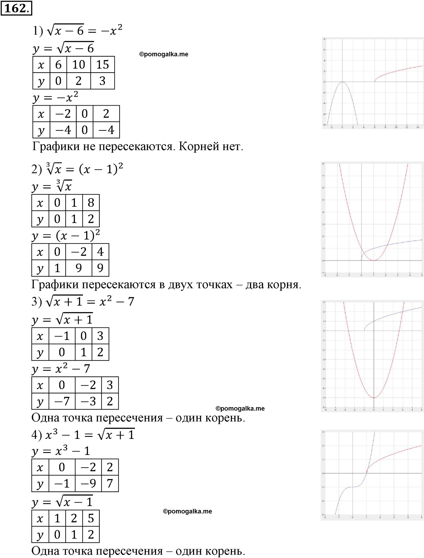 разбор задачи №162 по алгебре за 10-11 класс из учебника Алимова, Колягина