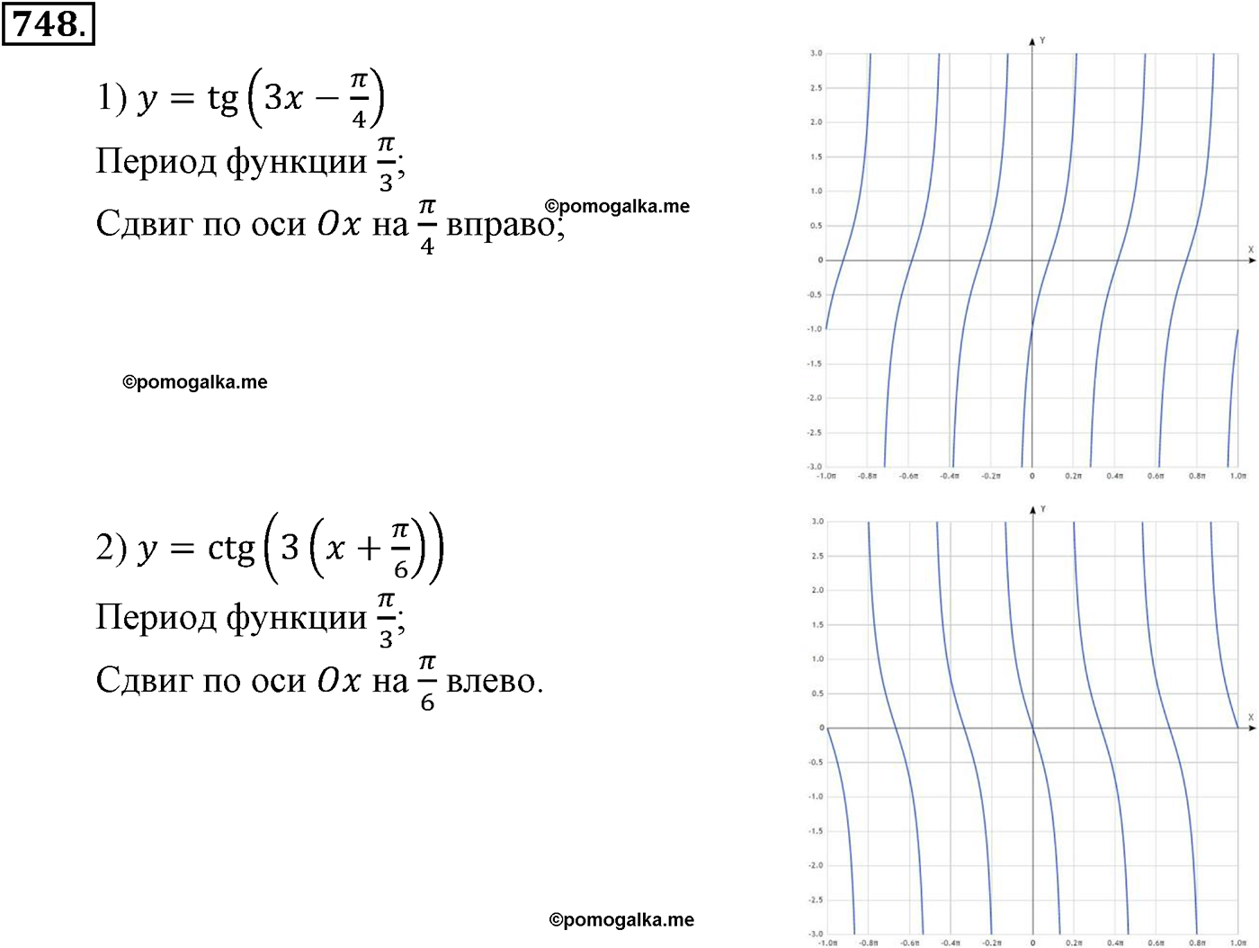 разбор задачи №748 по алгебре за 10-11 класс из учебника Алимова, Колягина