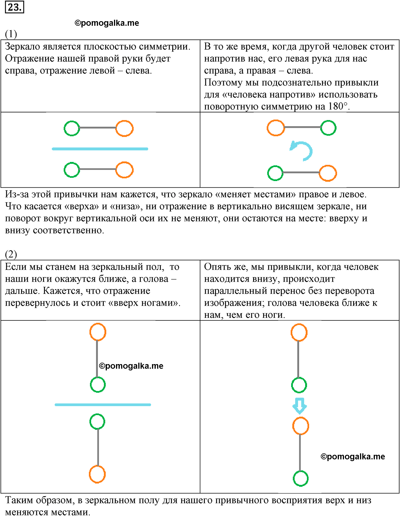 Номер 23 геометрия 10-11 класс Атанасян