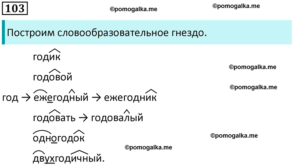 часть 1 страница 101 упражнение 103 русский язык 10-11 класс Гольцова 2022 год
