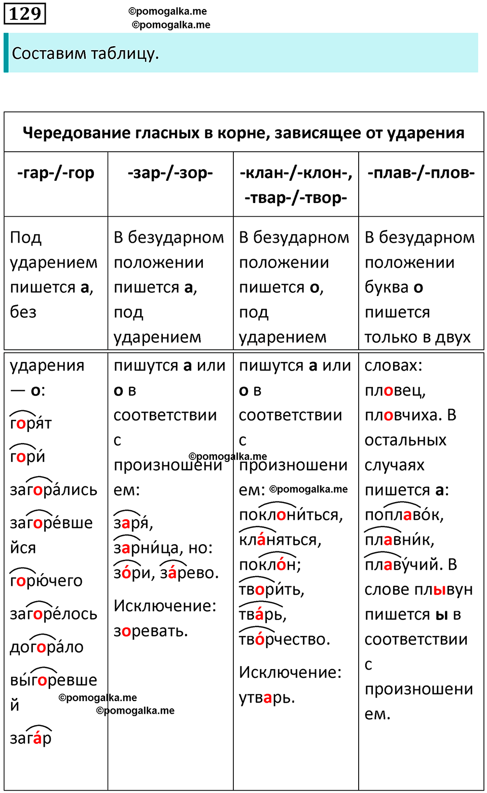 часть 1 страница 121 упражнение 129 русский язык 10-11 класс Гольцова 2022 год