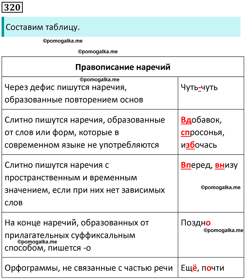 часть 1 страница 296 упражнение 320 русский язык 10-11 класс Гольцова 2022 год