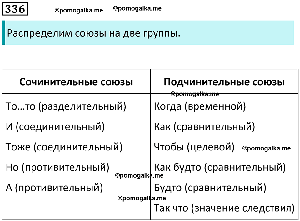 часть 1 страница 314 упражнение 336 русский язык 10-11 класс Гольцова 2022 год