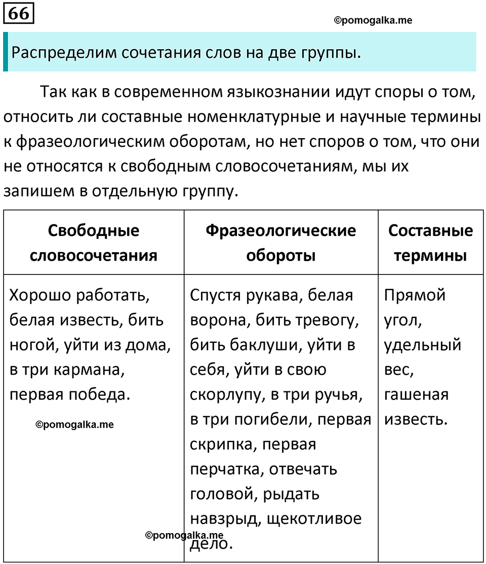 часть 1 страница 66 упражнение 66 русский язык 10-11 класс Гольцова 2022 год