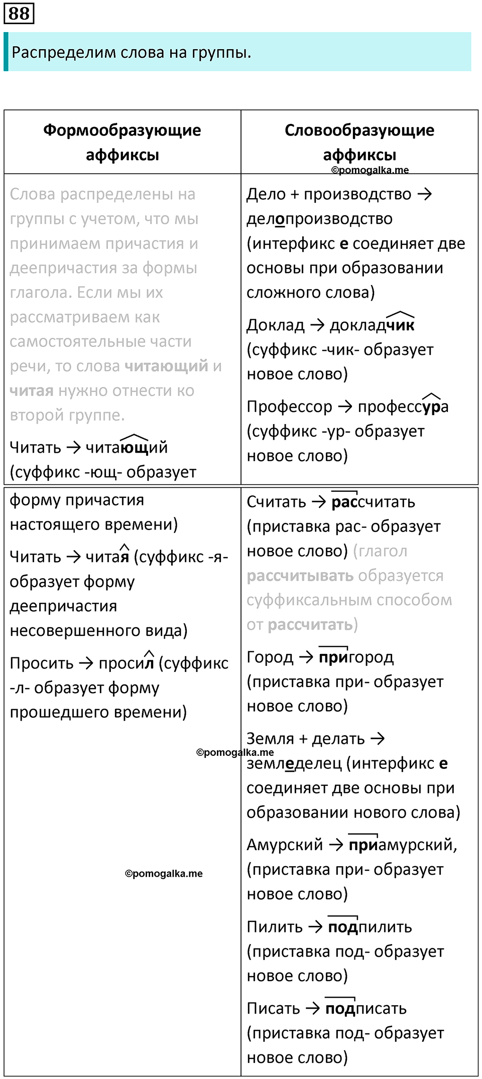часть 1 страница 92 упражнение 88 русский язык 10-11 класс Гольцова 2022 год