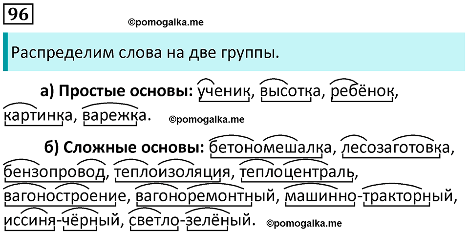 часть 1 страница 95 упражнение 96 русский язык 10-11 класс Гольцова 2022 год