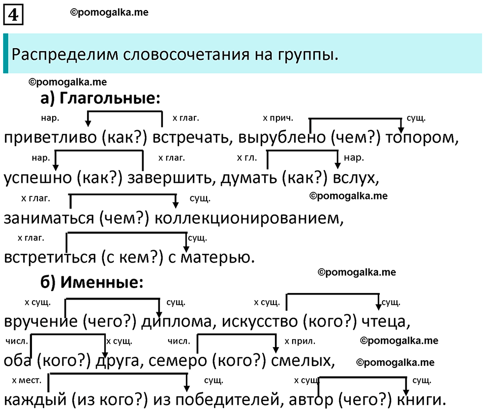 часть 2 страница 11 упражнение 4 русский язык 10-11 класс Гольцова 2022 год