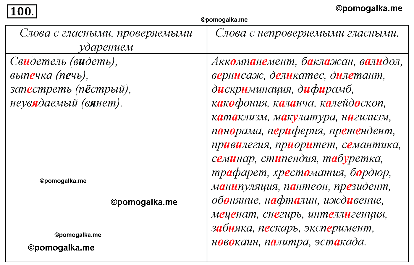 упражнение №100 русский язык 10-11 класс Гольцова