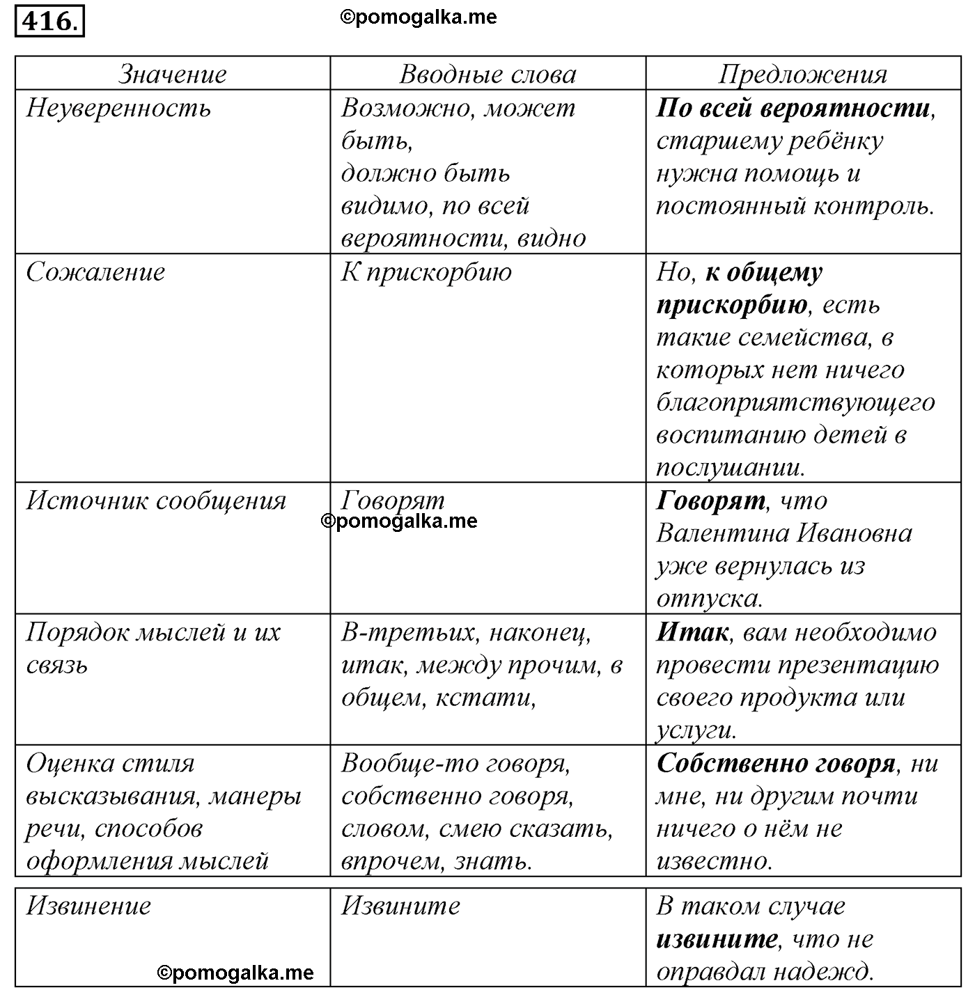 упражнение №416 русский язык 10-11 класс Гольцова