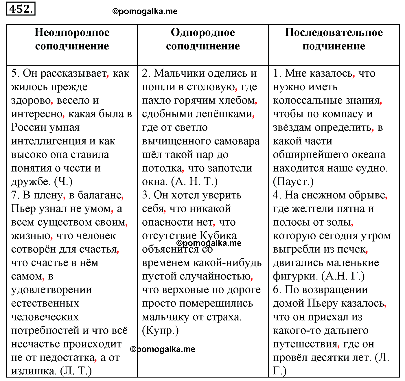 упражнение №452 русский язык 10-11 класс Гольцова