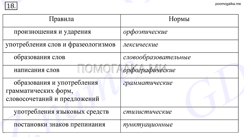 упражнение №18 русский язык 10-11 класс Грекова