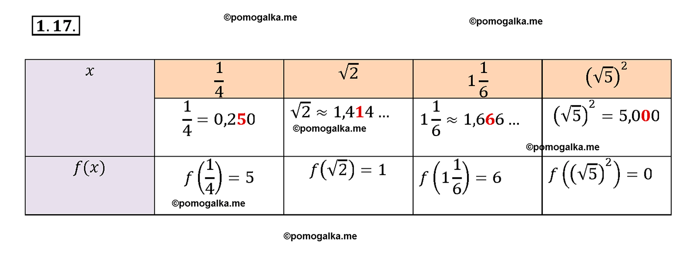 задача №1.17 алгебра 10-11 класс Мордкович