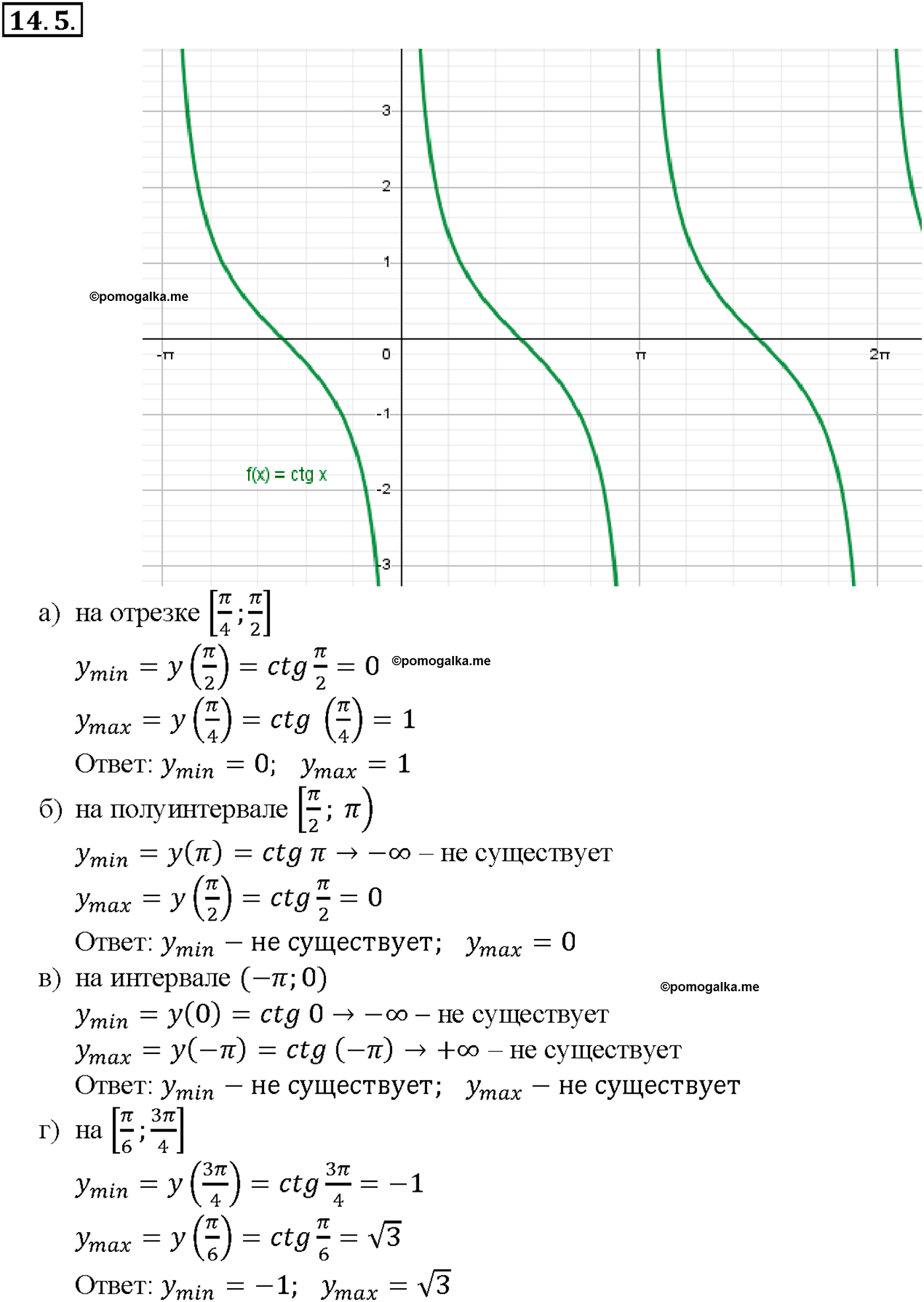 задача №14.5 алгебра 10-11 класс Мордкович
