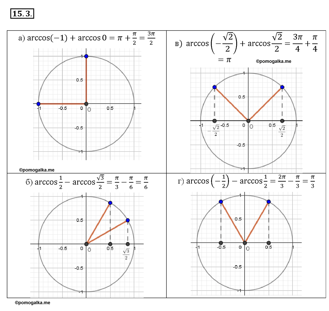 задача №15.3 алгебра 10-11 класс Мордкович