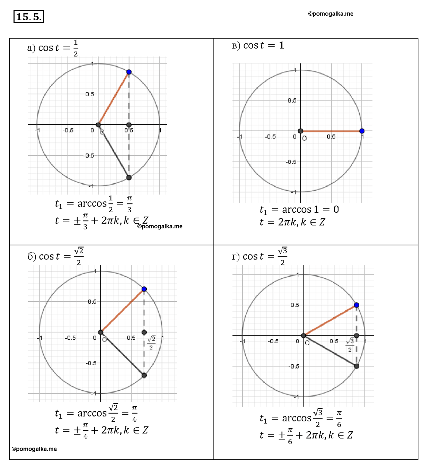 задача №15.5 алгебра 10-11 класс Мордкович