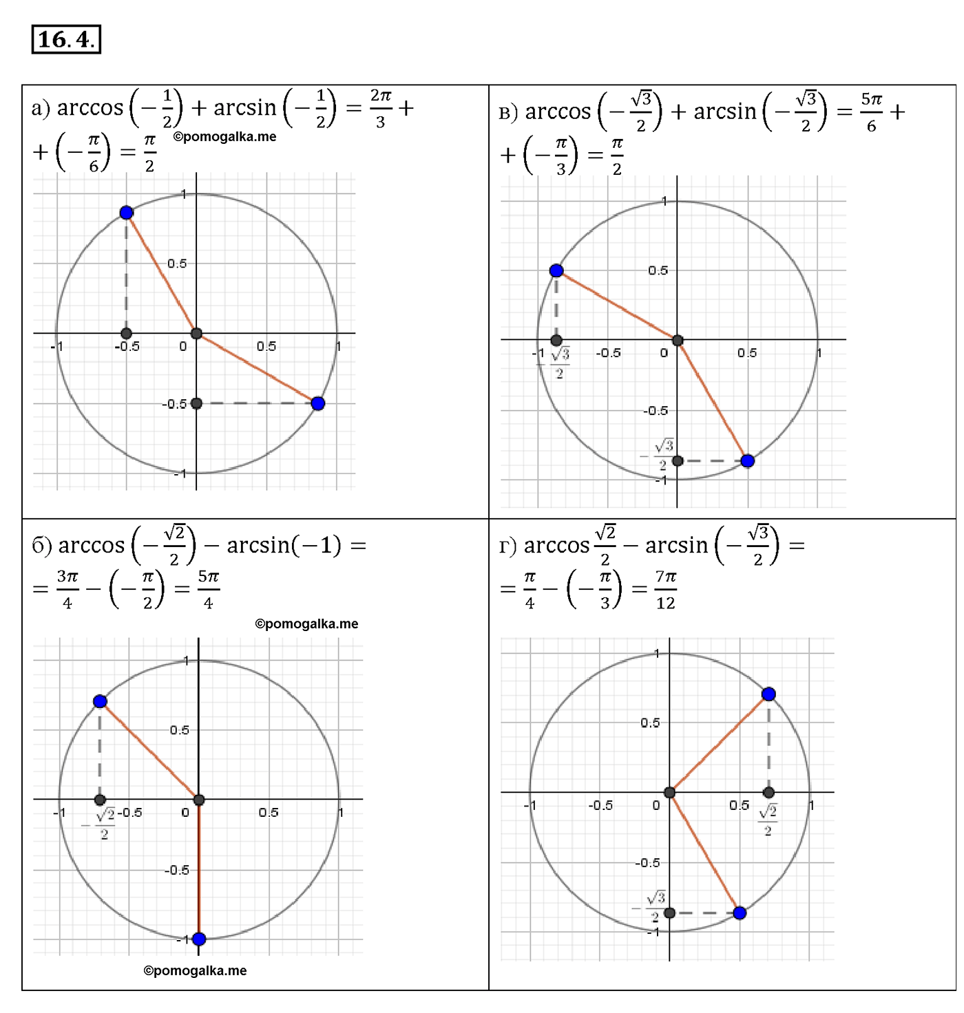 задача №16.4 алгебра 10-11 класс Мордкович