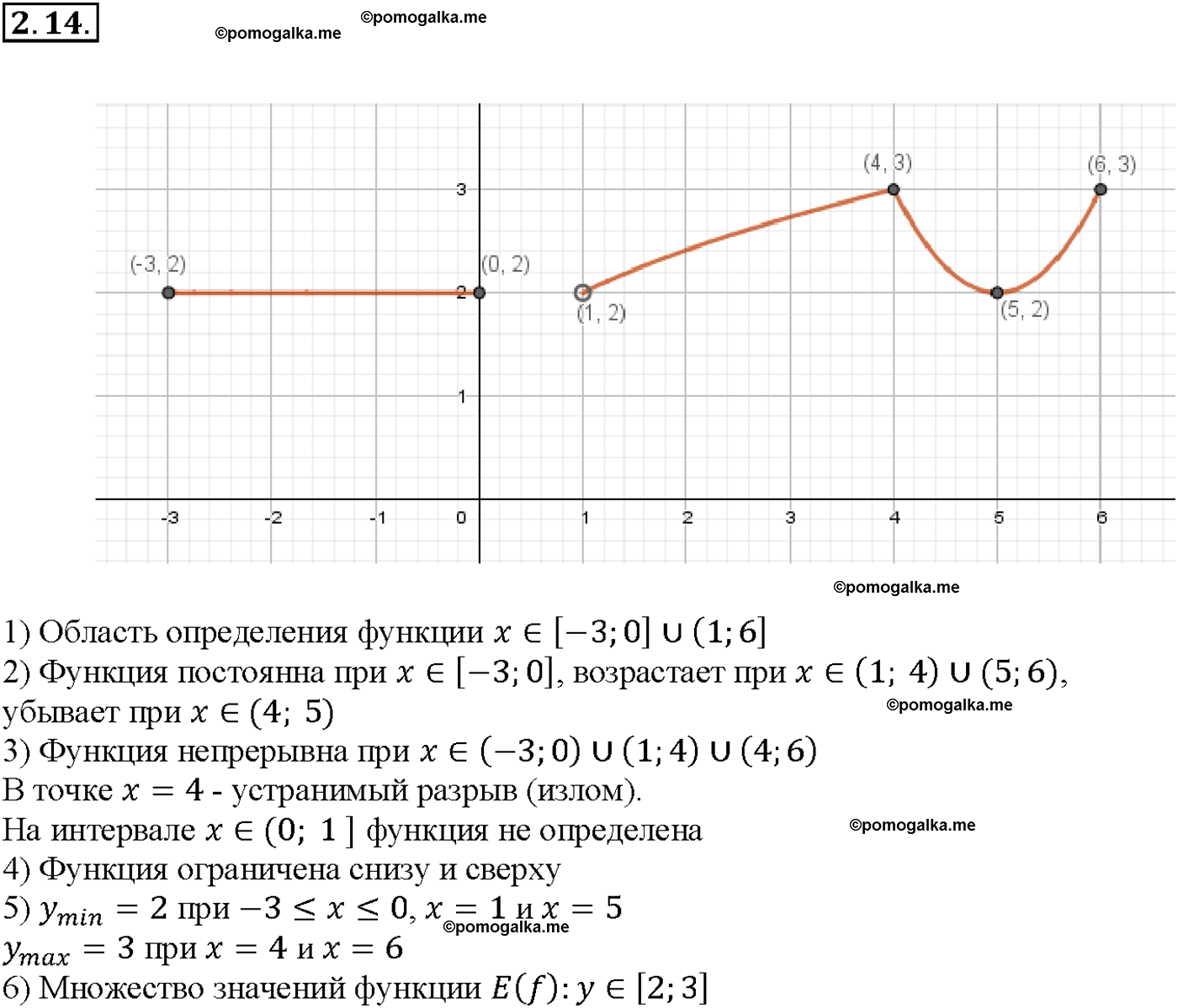 задача №2.14 алгебра 10-11 класс Мордкович