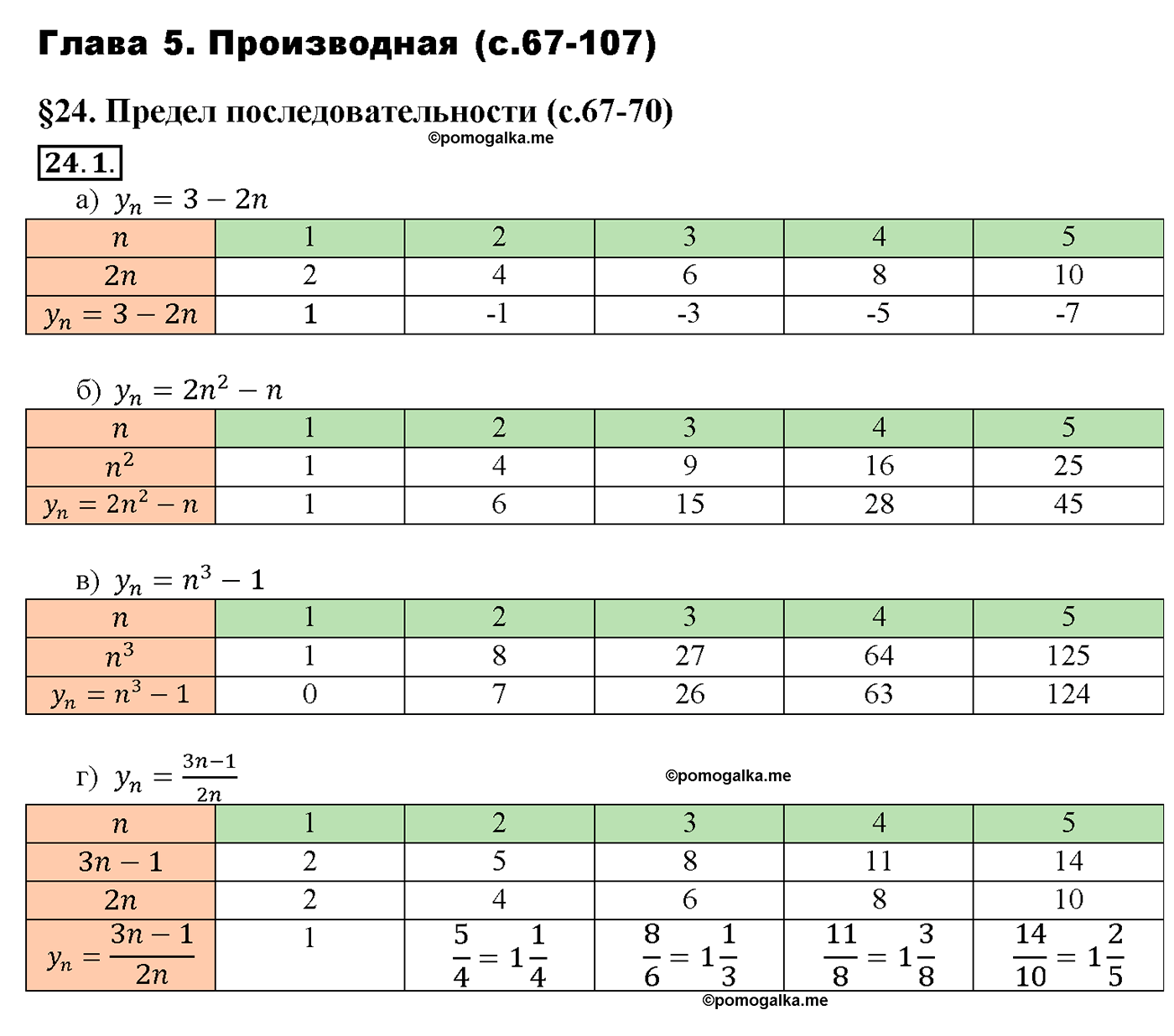 задача №24.1 алгебра 10-11 класс Мордкович