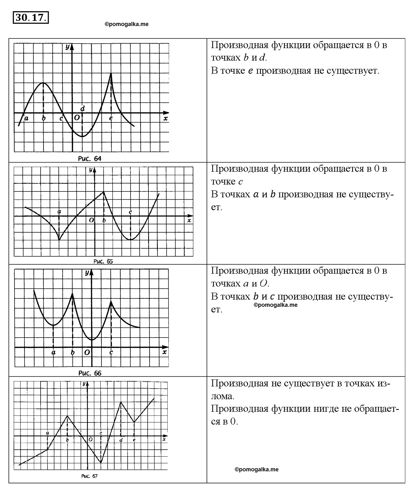 задача №30.17 алгебра 10-11 класс Мордкович