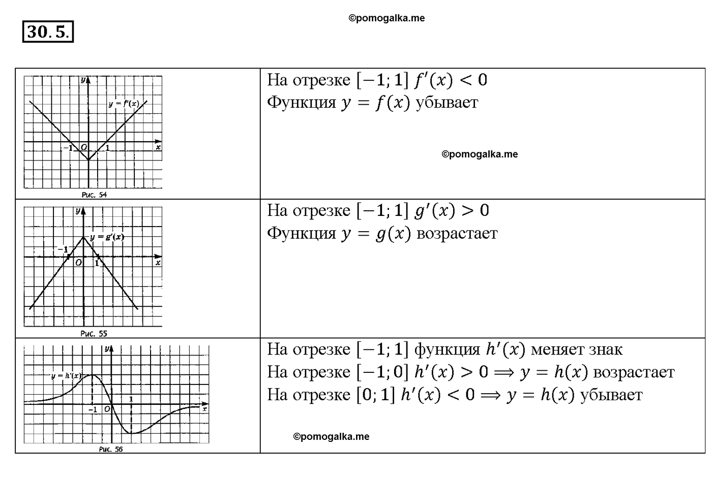 задача №30.5 алгебра 10-11 класс Мордкович
