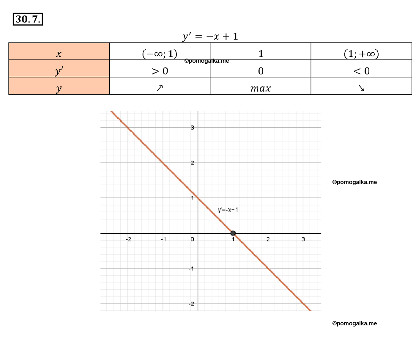 задача №30.7 алгебра 10-11 класс Мордкович