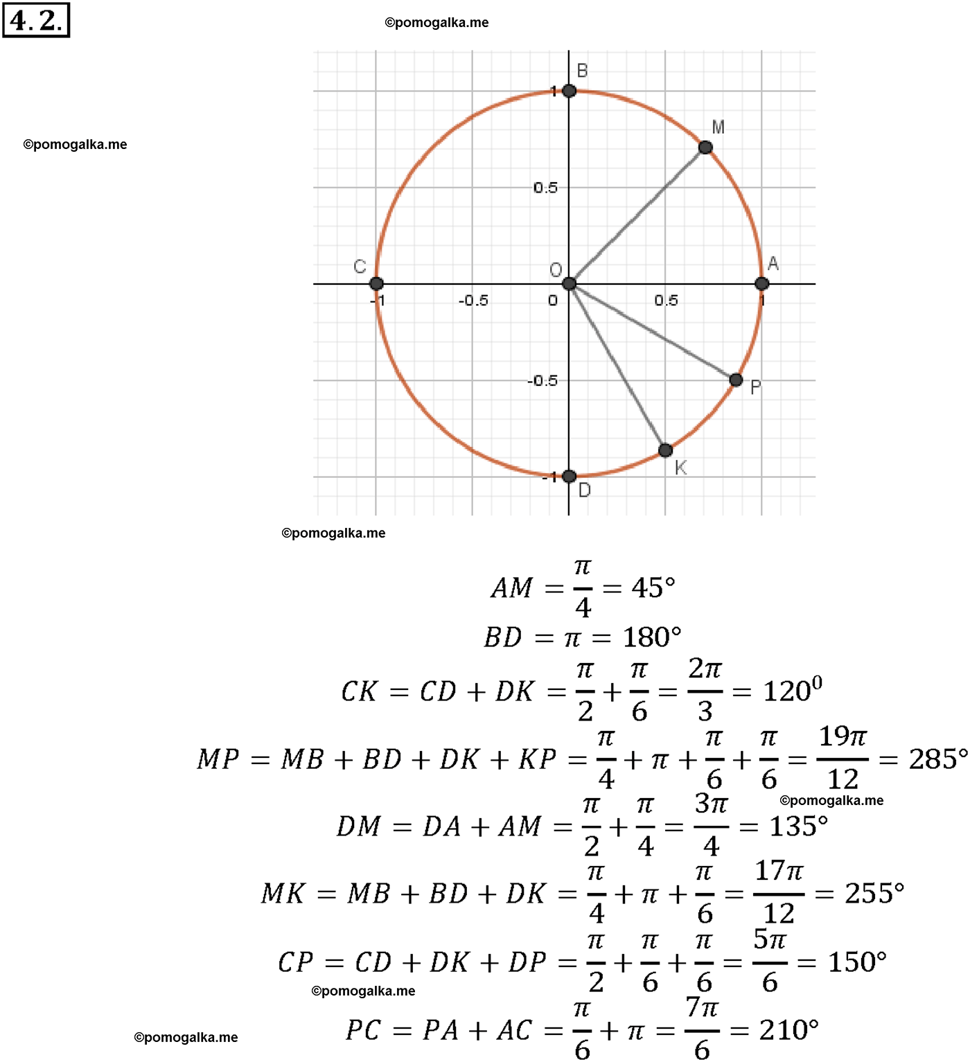 задача №4.2 алгебра 10-11 класс Мордкович
