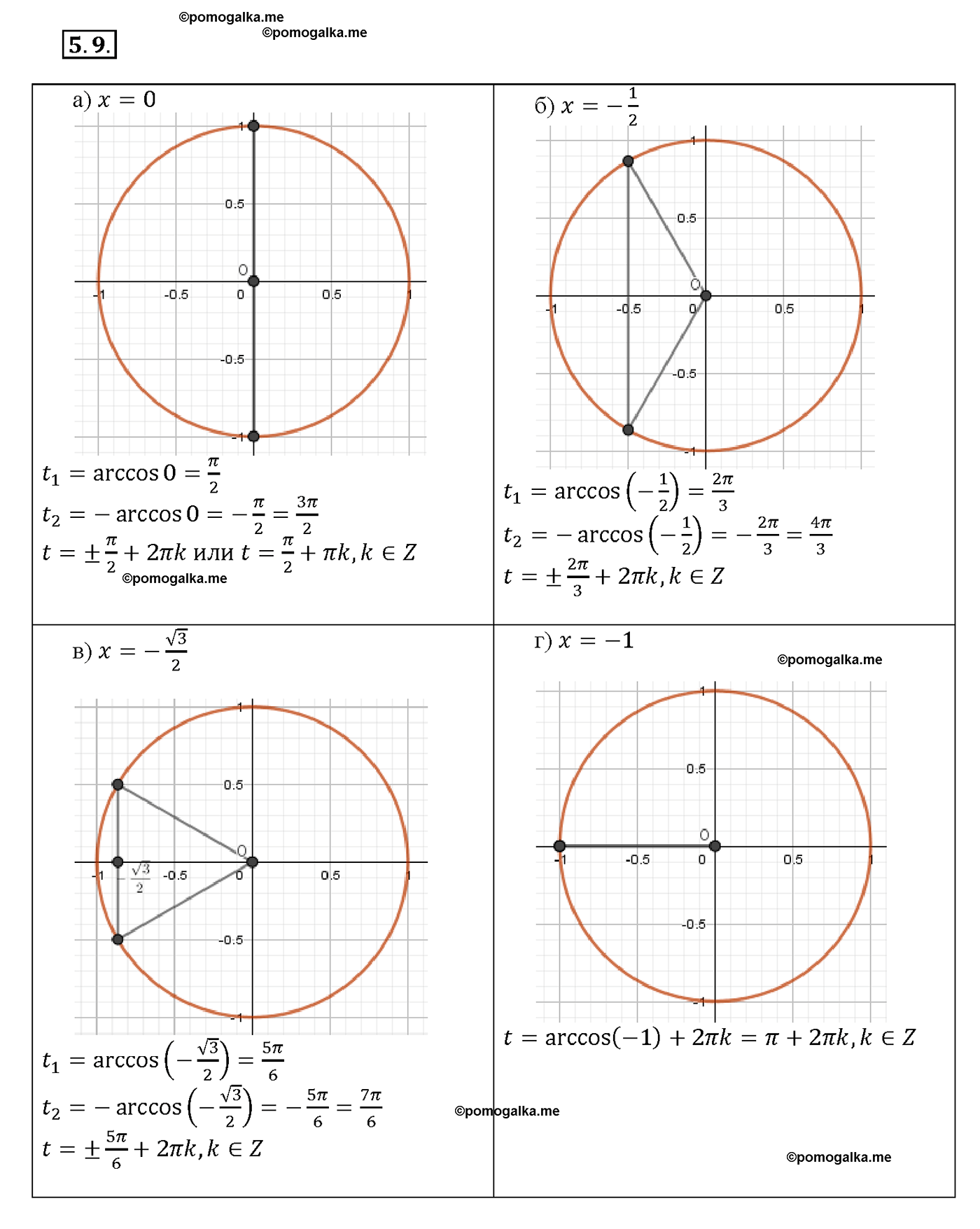 задача №5.9 алгебра 10-11 класс Мордкович