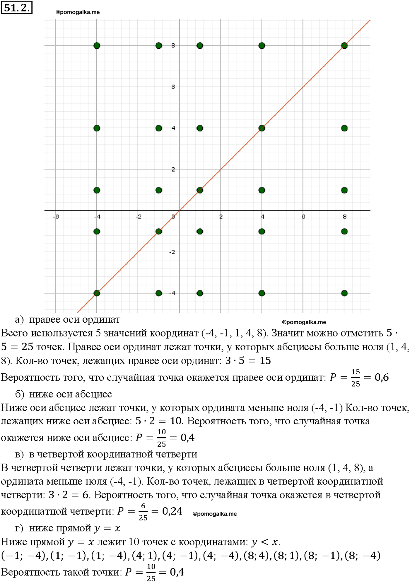 задача №51.2 алгебра 10-11 класс Мордкович