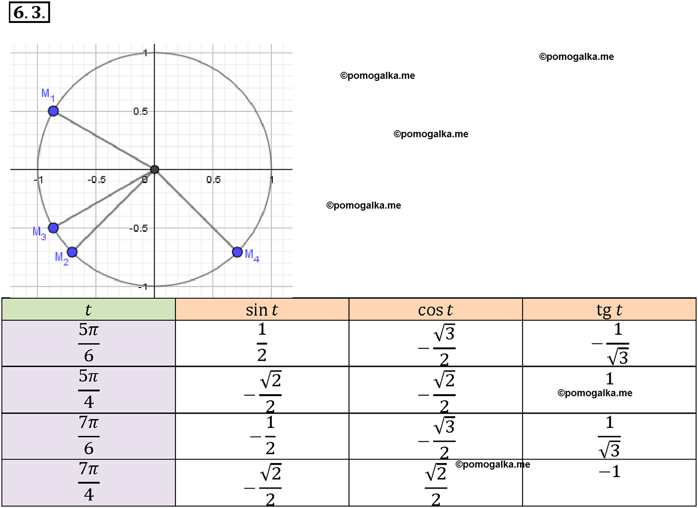 задача №6.3 алгебра 10-11 класс Мордкович
