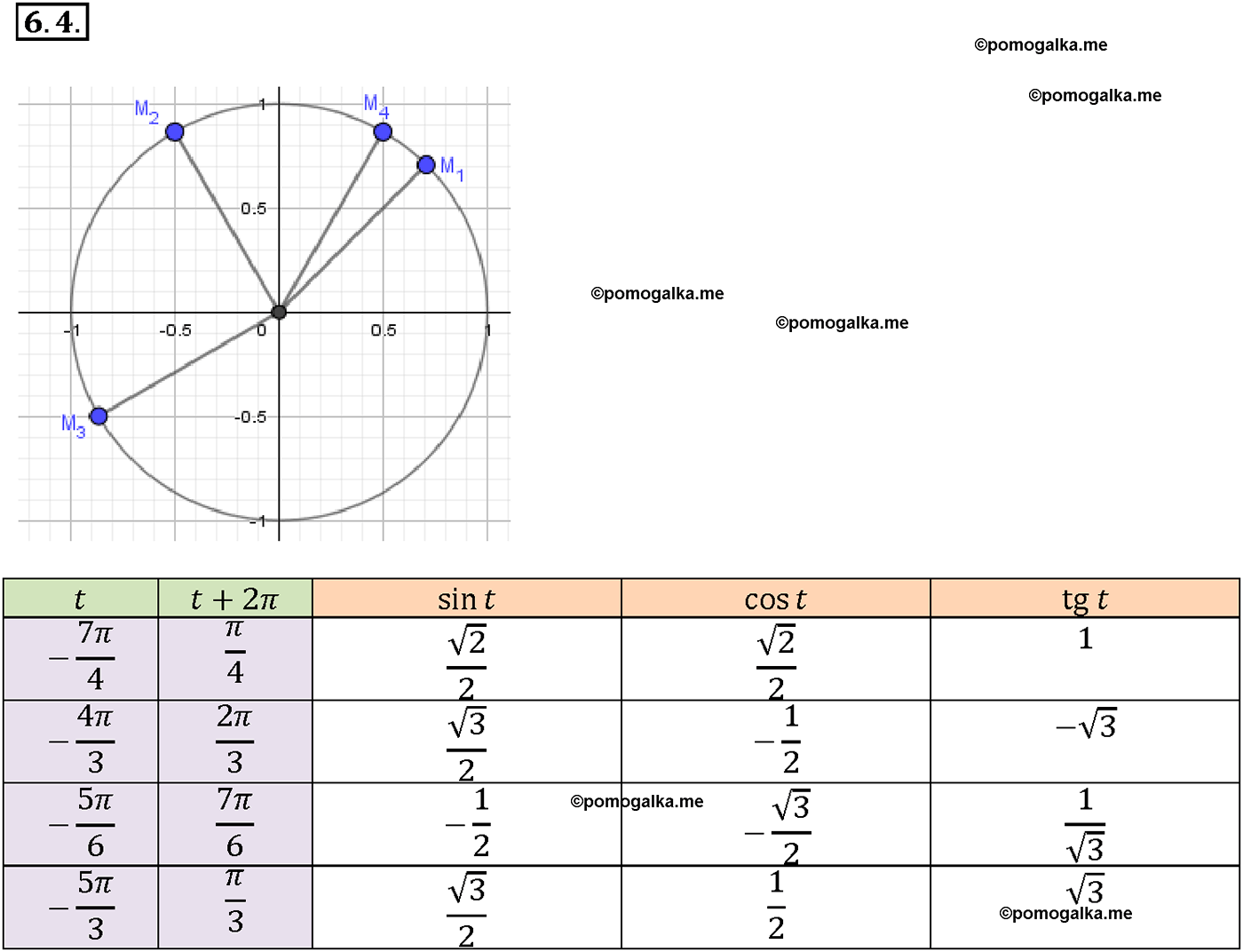 задача №6.4 алгебра 10-11 класс Мордкович