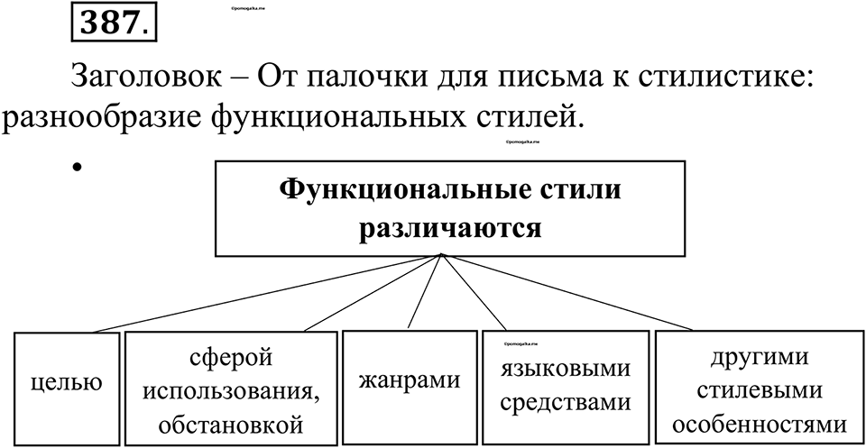 страница 189 упражнение 387 русский язык 10-11 класс Рыбченкова учебник 2026 год