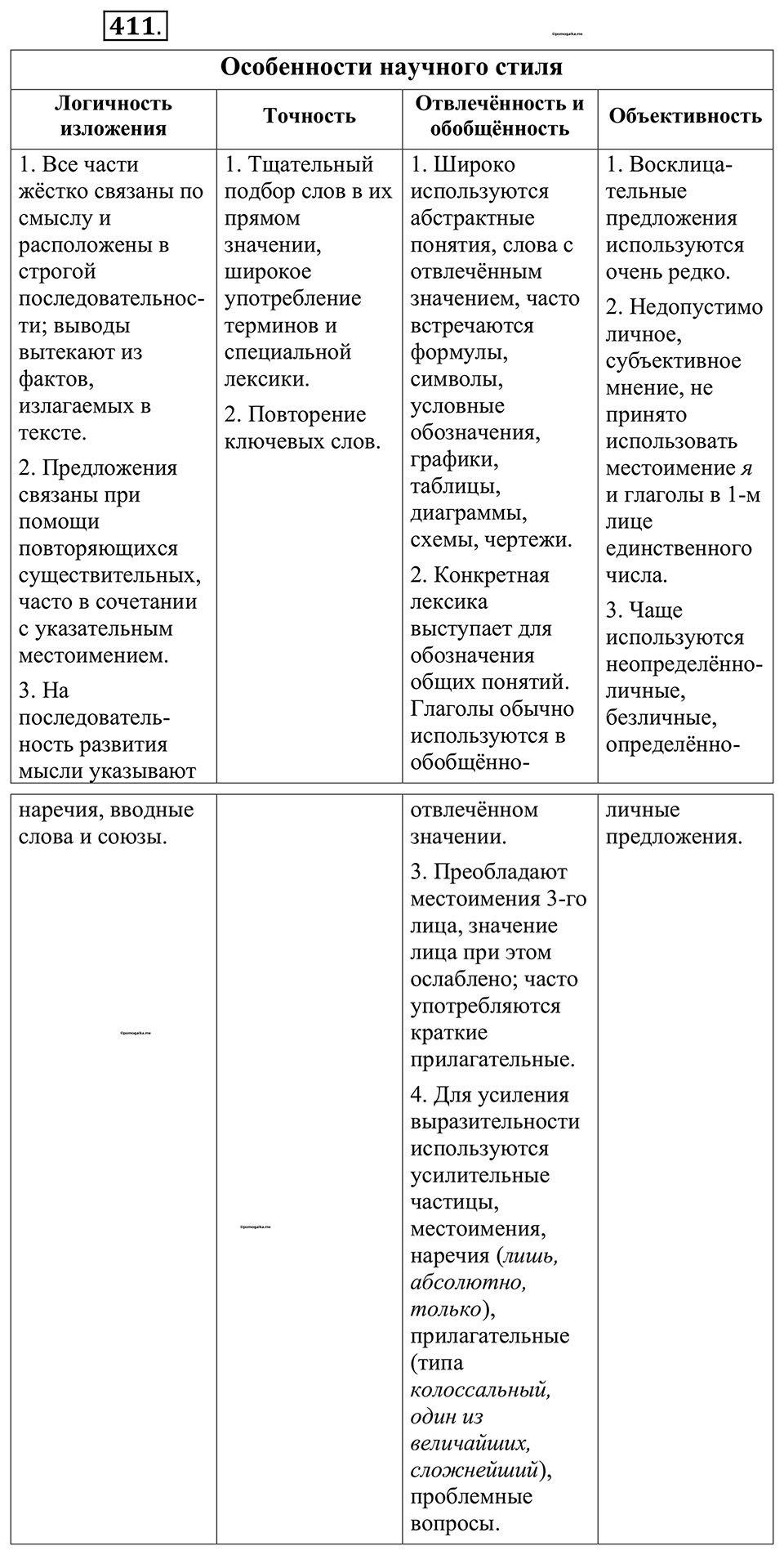 страница 200 упражнение 411 русский язык 10-11 класс Рыбченкова учебник 2026 год