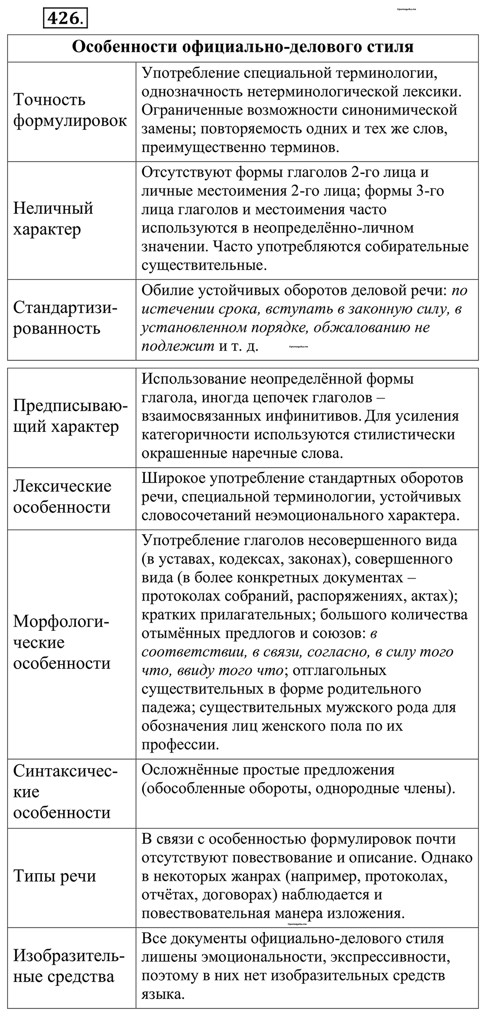 страница 208 упражнение 426 русский язык 10-11 класс Рыбченкова учебник 2026 год