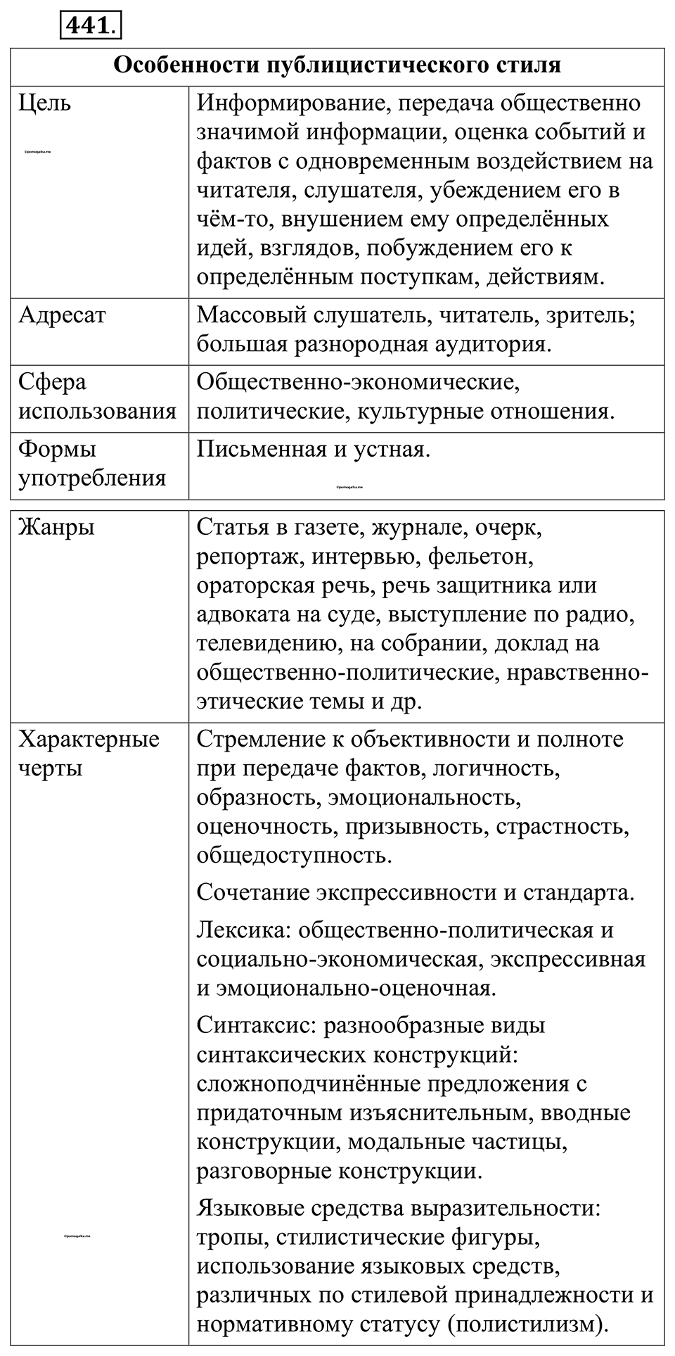 страница 217 упражнение 441 русский язык 10-11 класс Рыбченкова учебник 2026 год