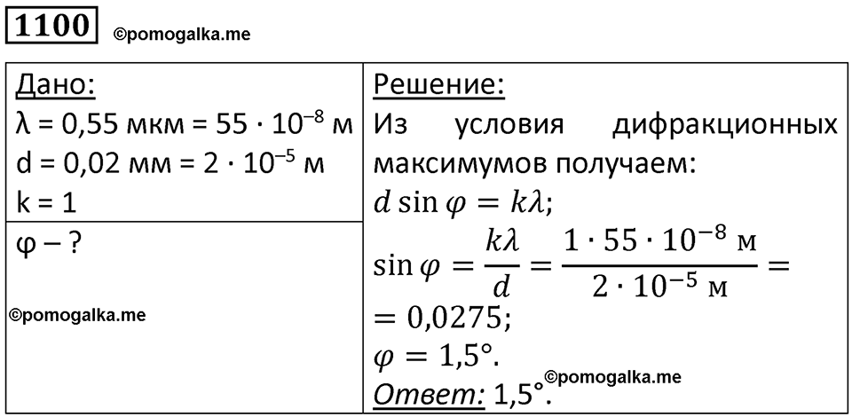 страница 145 номер 1100 физика 10-11 класс сборник задач Рымкевича 2024 год