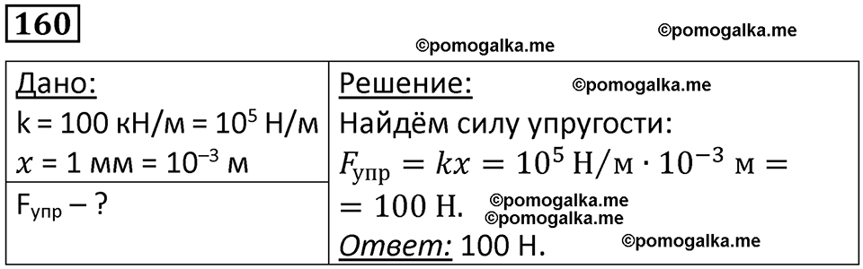 страница 28 номер 160 физика 10-11 класс сборник задач Рымкевича 2024 год