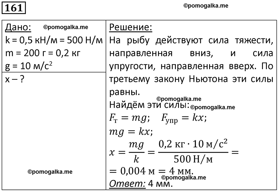 страница 28 номер 161 физика 10-11 класс сборник задач Рымкевича 2024 год
