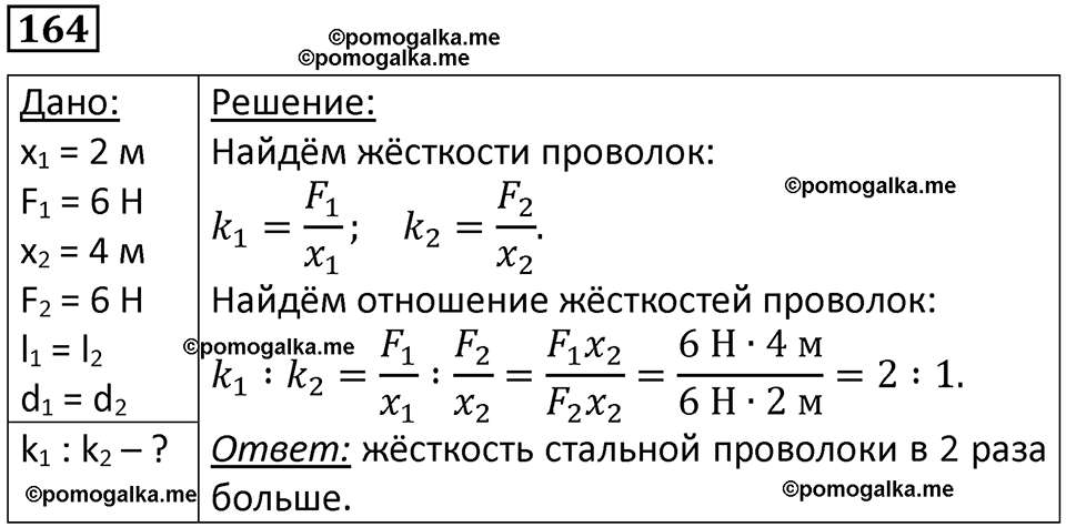 страница 28 номер 164 физика 10-11 класс сборник задач Рымкевича 2024 год