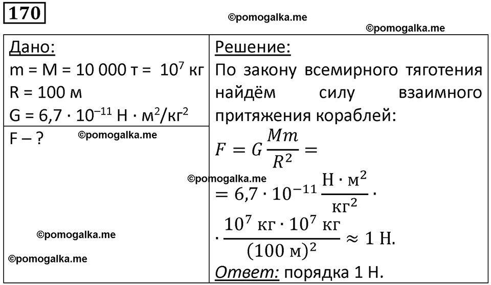 страница 29 номер 170 физика 10-11 класс сборник задач Рымкевича 2024 год
