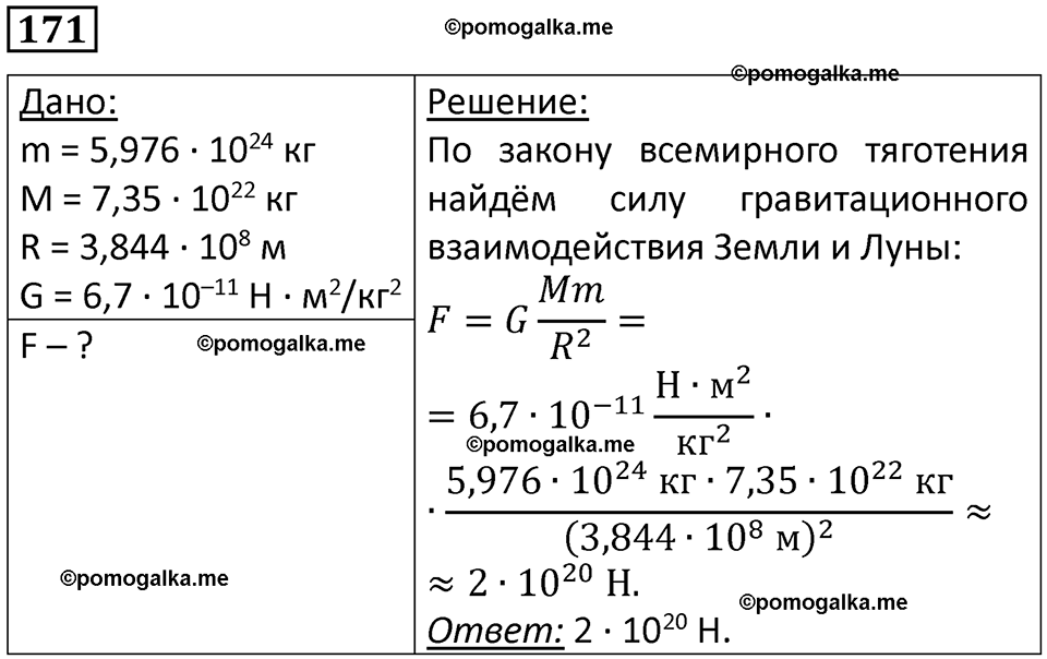 страница 29 номер 171 физика 10-11 класс сборник задач Рымкевича 2024 год