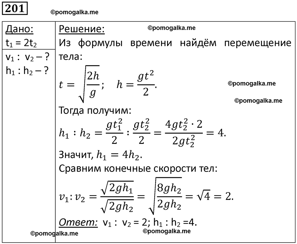 страница 32 номер 201 физика 10-11 класс сборник задач Рымкевича 2024 год
