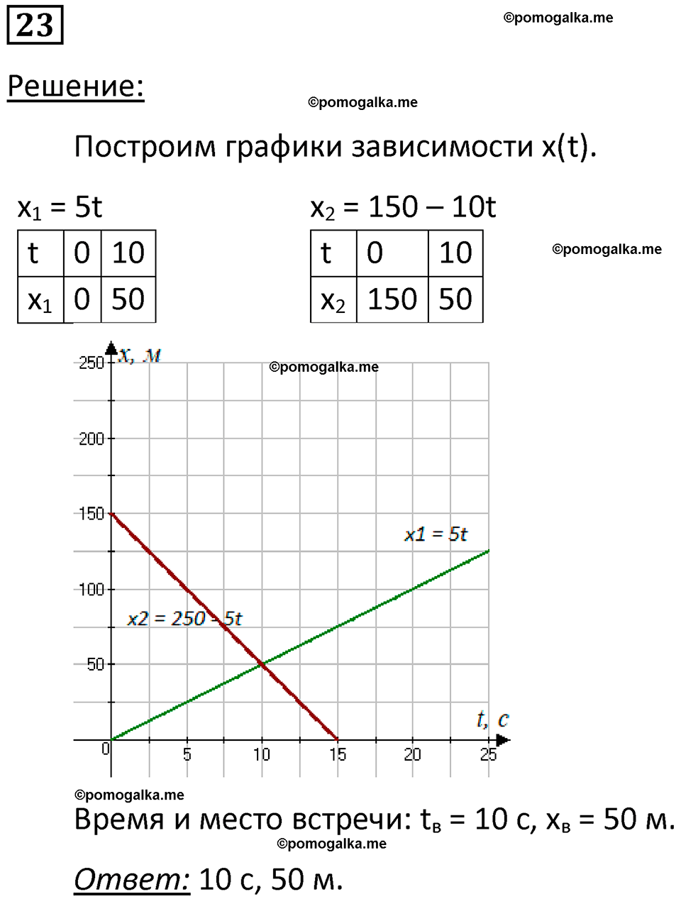 страница 9 номер 23 физика 10-11 класс сборник задач Рымкевича 2024 год