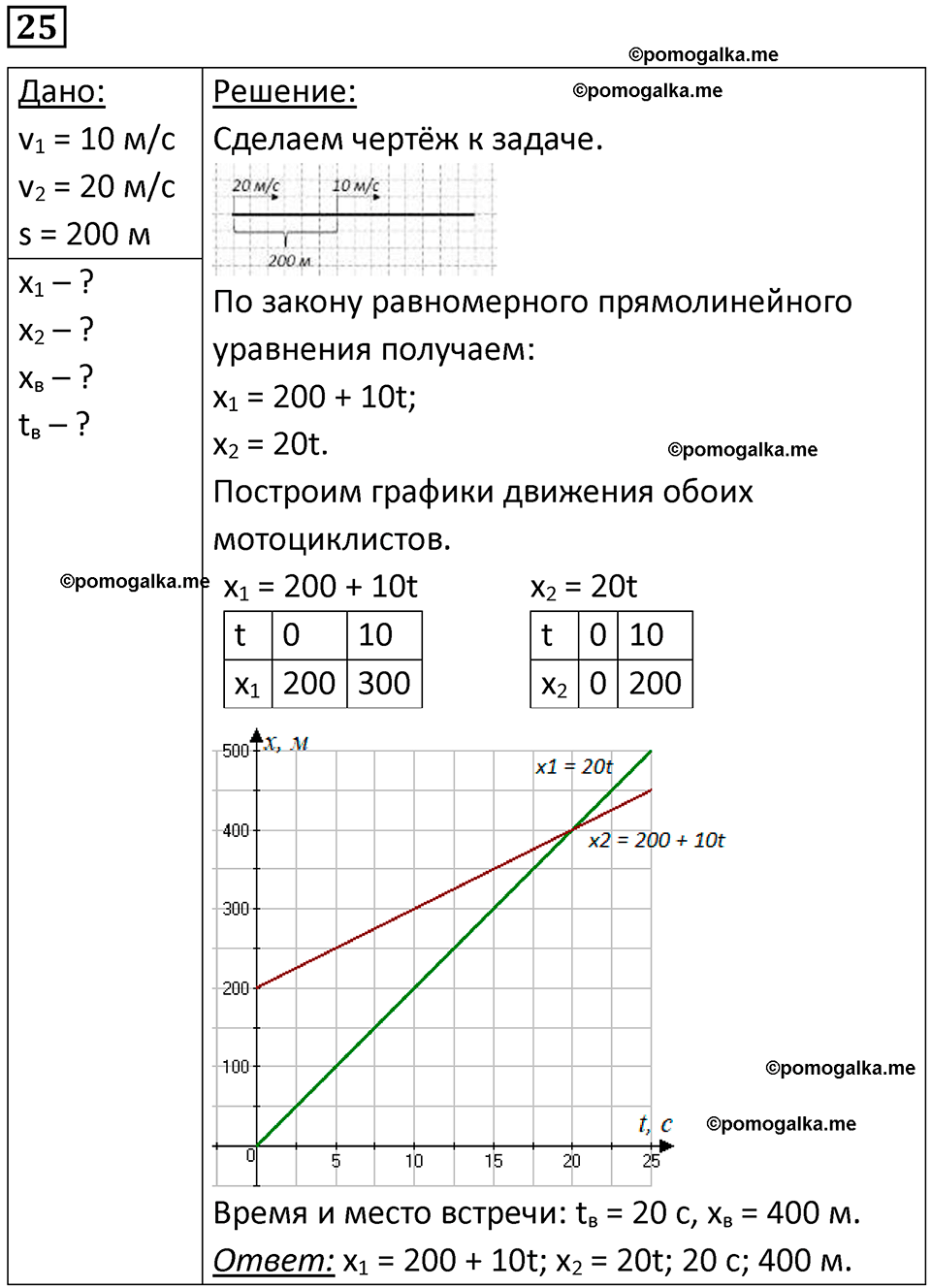 страница 9 номер 25 физика 10-11 класс сборник задач Рымкевича 2024 год