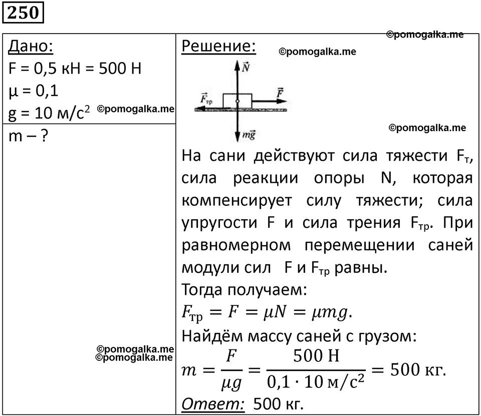 страница 38 номер 250 физика 10-11 класс сборник задач Рымкевича 2024 год