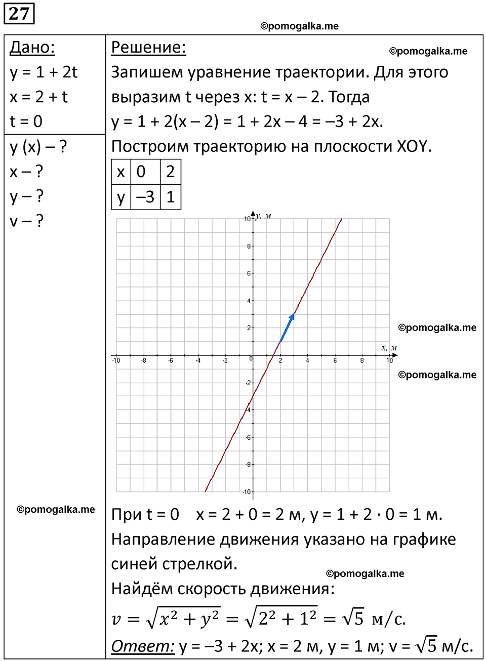 страница 10 номер 27 физика 10-11 класс сборник задач Рымкевича 2024 год