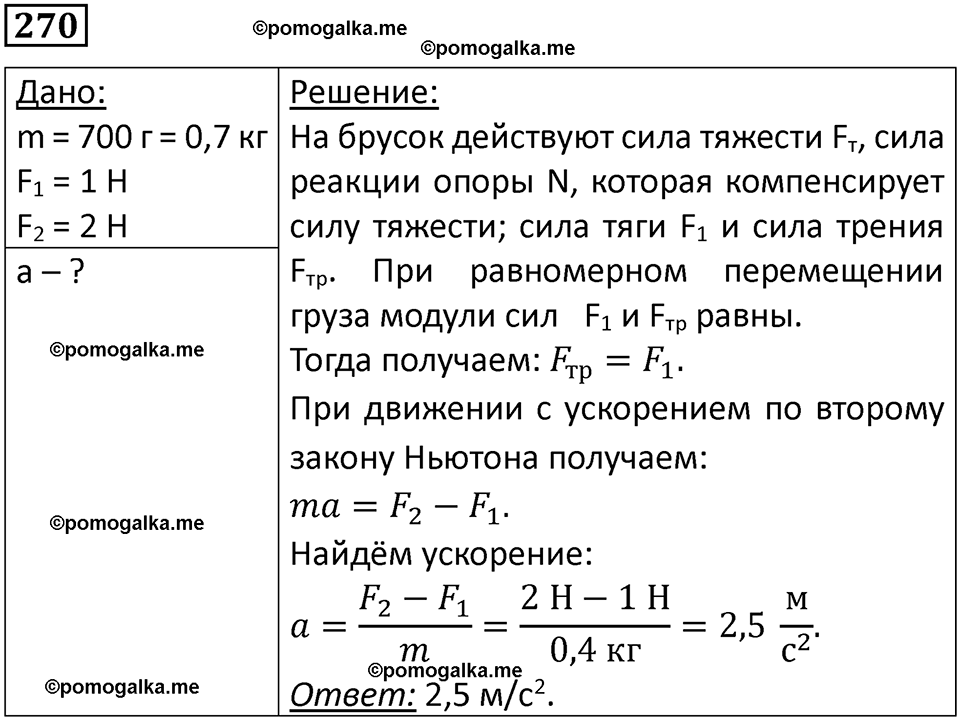 страница 40 номер 270 физика 10-11 класс сборник задач Рымкевича 2024 год