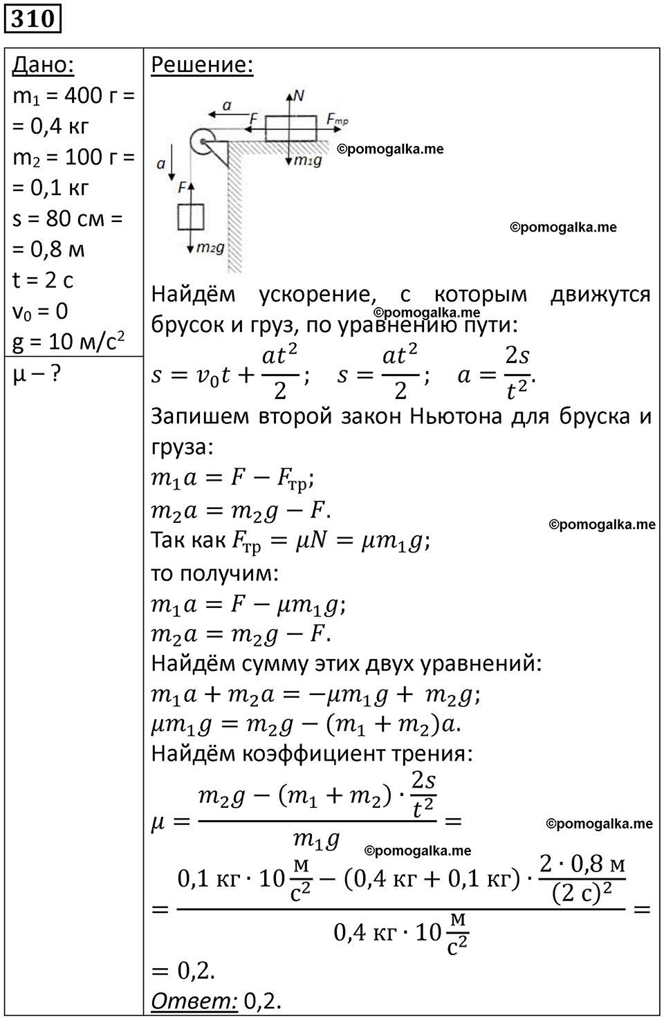 страница 46 номер 310 физика 10-11 класс сборник задач Рымкевича 2024 год