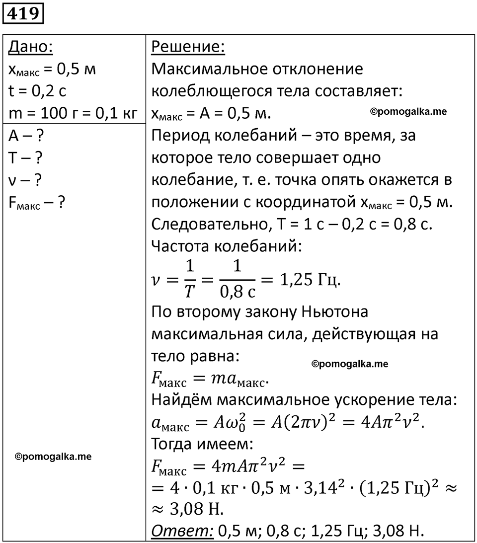 страница 60 номер 419 физика 10-11 класс сборник задач Рымкевича 2024 год