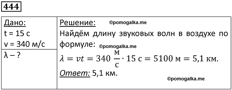 страница 62 номер 444 физика 10-11 класс сборник задач Рымкевича 2024 год